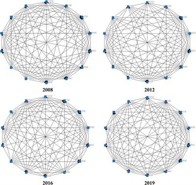 Multi-Dimensional Factor Correlation, Multiple Interbank Network Contagion, and Conditional VaR of Banks